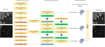 Instance segmentation ship detection based on improved Yolov7 using complex background SAR images